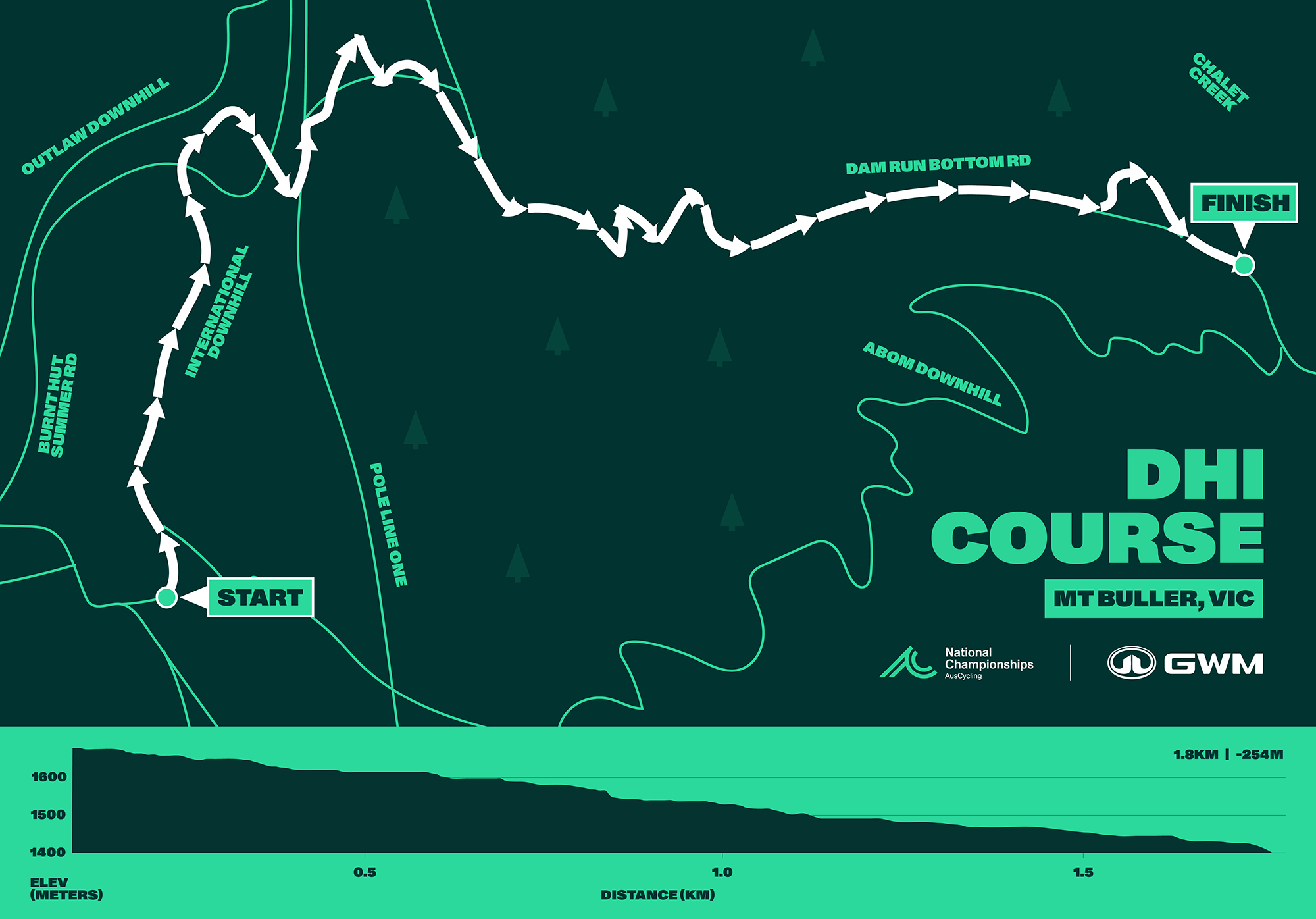 2025 GWM Mountain Bike National Championships Downhill course map