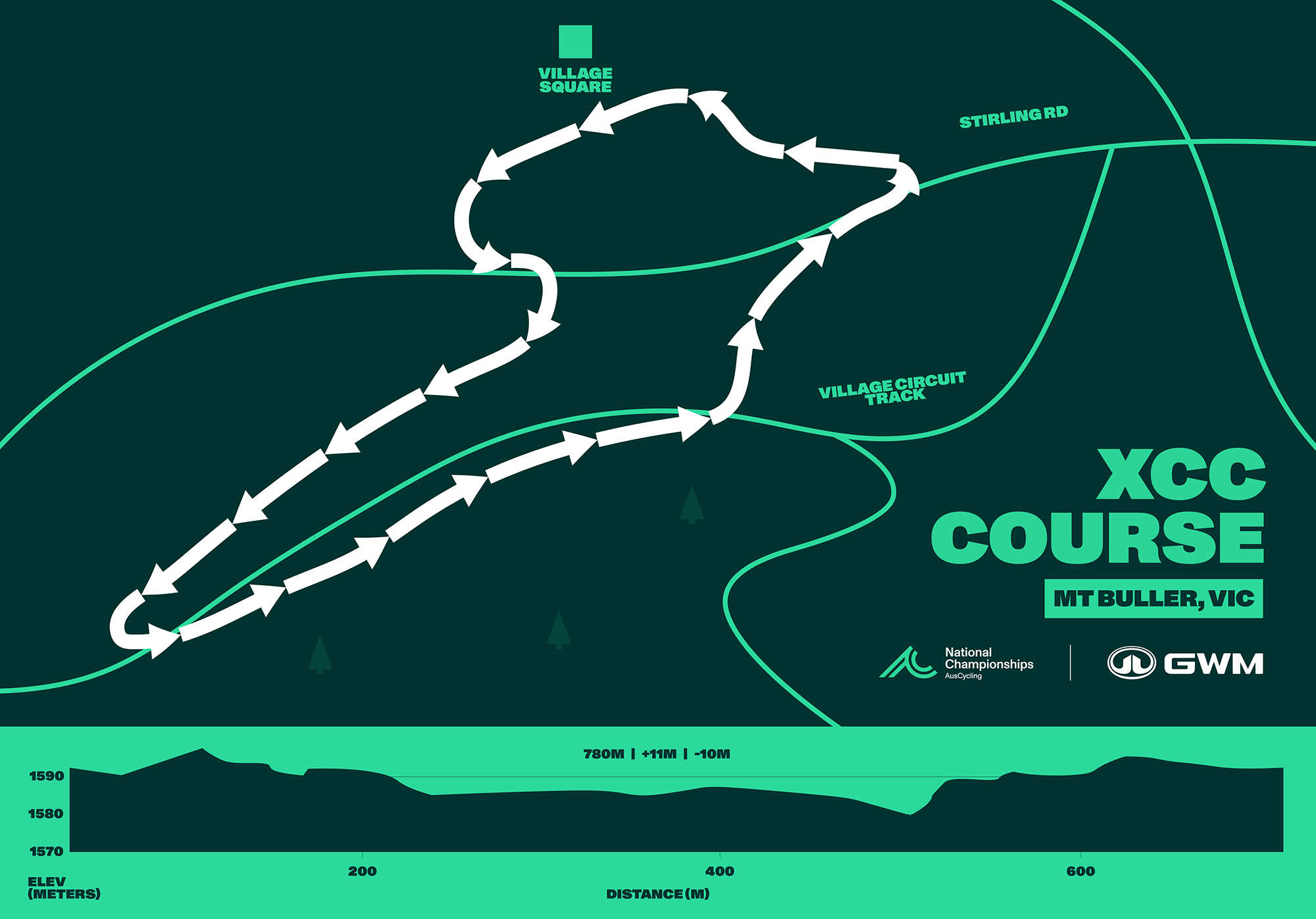 2025 GWM Mountain Bike National Championships XCC Course Map