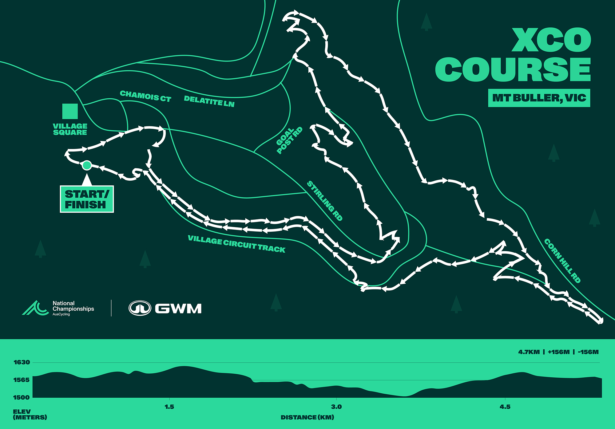 2025 GWM Mountain Bike National Championships XCO Course Map