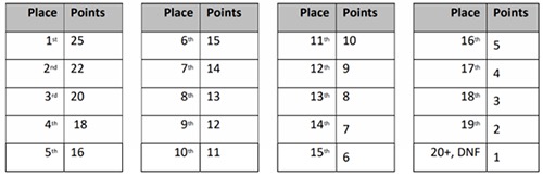 Points table