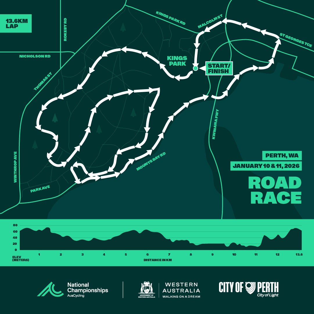 Road Race - 10 & 11 January | Road Nationals