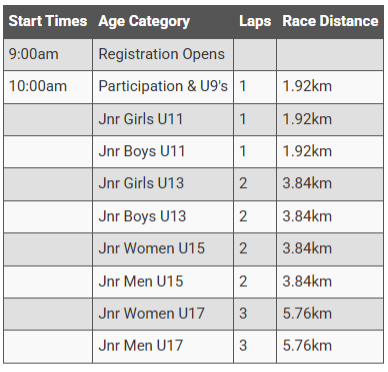 Glencore Hunter Junior Tour Prologue Schedule