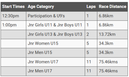 Glencore Hunter Junior Tour Road Schedule