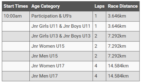 Glencore Hunter Junior Tour ITT Schedule
