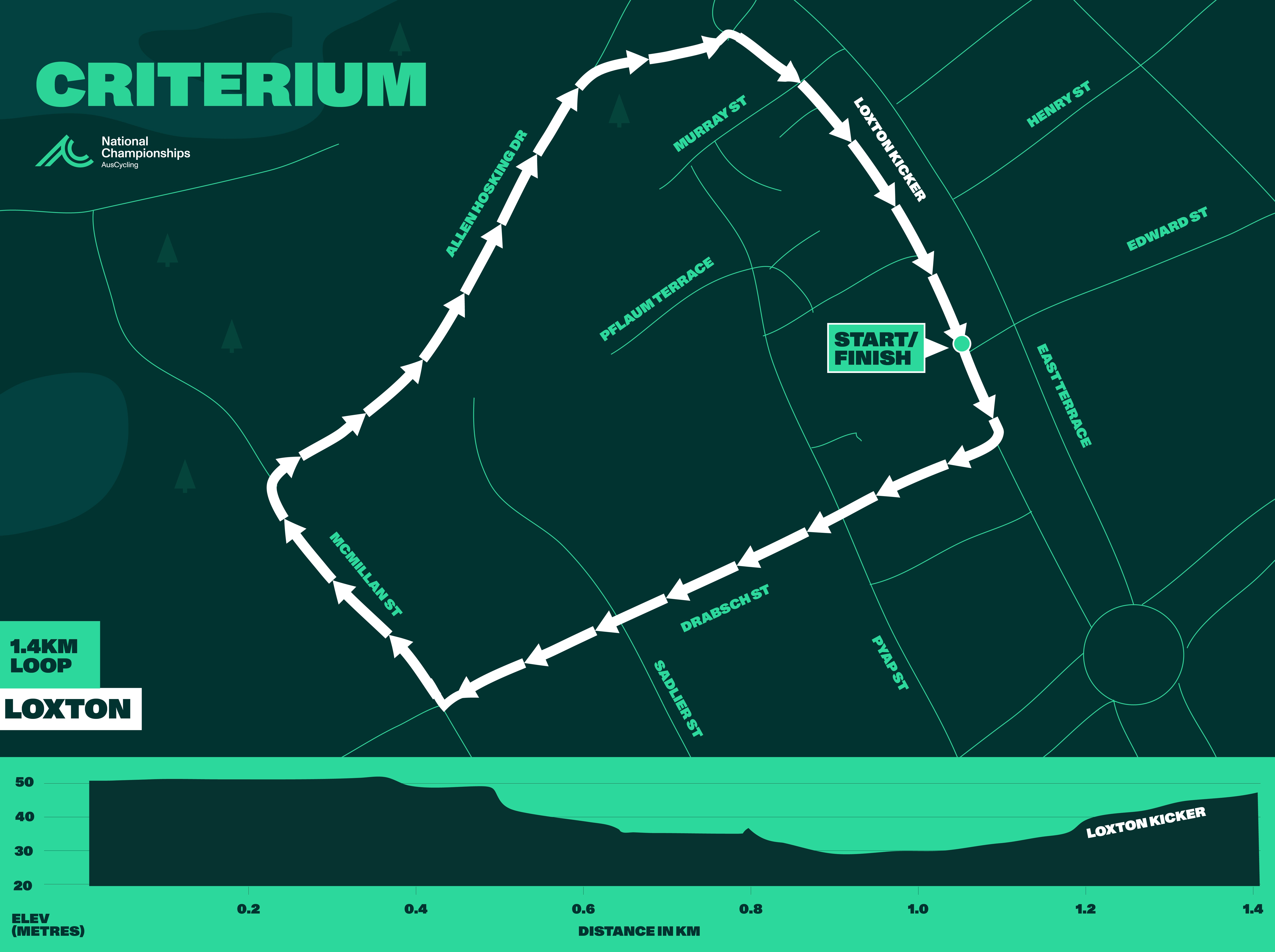 Loxton Crit