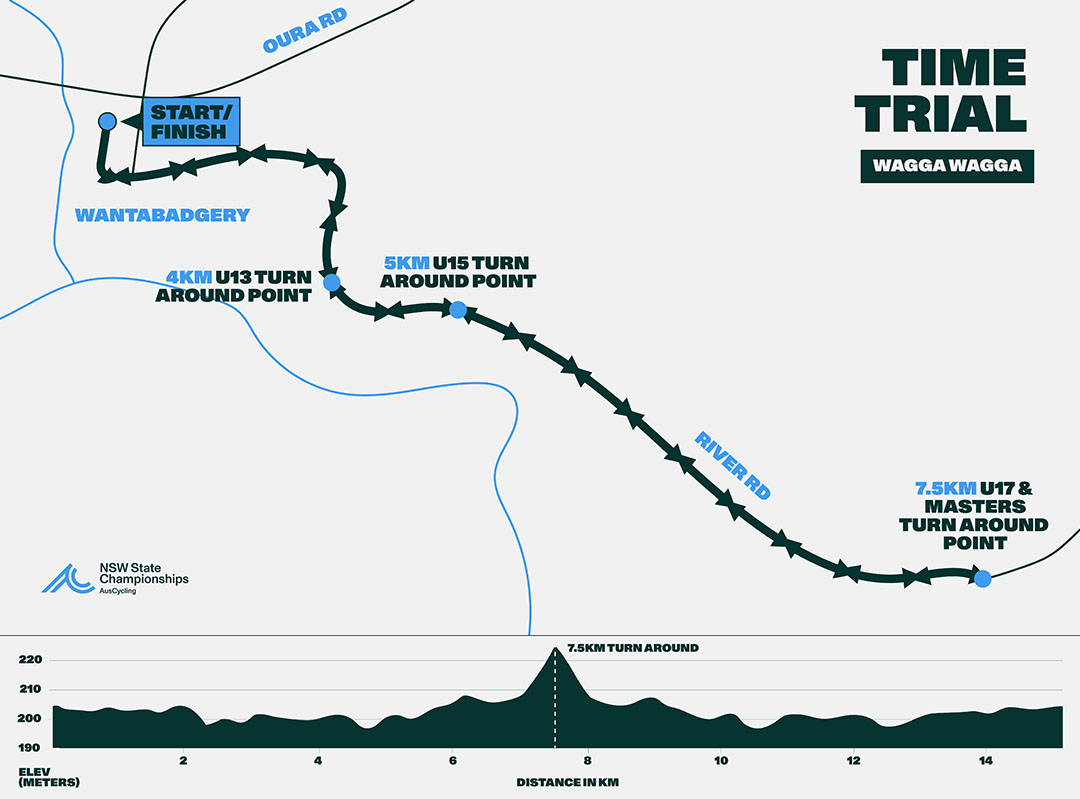 Masters and Juniors NSW State Champs 2025 Time Trial Course Map