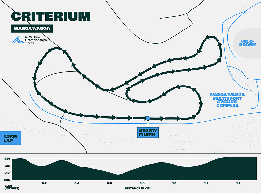 NSW Road State Championships Criterium Course Map