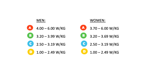 National Esports categories table