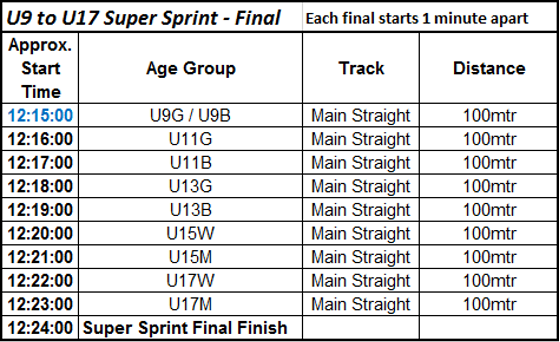 Northwave NSW/ACT State Junior Road Series Schedule