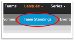 Zwift Team Standings screenshot